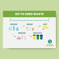 Zero waste infographic vector illustration. A working process model. Linear icons template. Environment care visualization