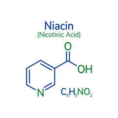 Niacin molecular formula vector illustration. nicotinic acid skeletal molecule structure and simple text. Vitamin B3 image for cosmetics cards, business, medical, chemical and scientific designs.