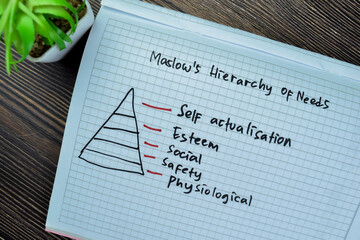 Concept of Maslow's Hierarchy of Needs write on book isolated on Wooden Table.