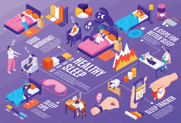 Healthy Sleep Flowchart