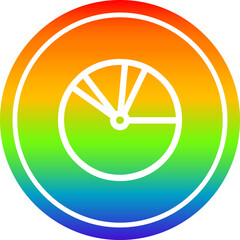 pie chart circular in rainbow spectrum