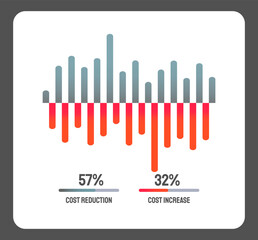 Bar chart, graph diagram, statistical business infographic element, cost dynamics template. Statistics graphic visualisation of small and big business profit. Digital graph of financial indicators
