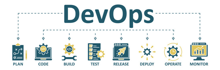 DevOps banner web icon vector illustration concept for software engineering and development with an icon of a plan, code, build, test, release, deploy, operate, and monitor