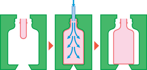 ブロー成型の工程イラスト