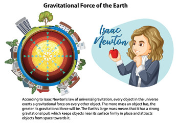 Gravitational Force of the Earth