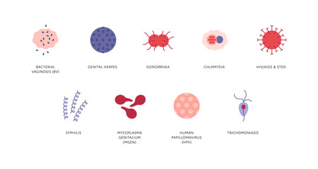 Sexual transmitted disease infographic. Vector flat healthcare illustration color icon set. STD infection type. HIV, HPV, chlamidia, gonorrhea, herpes, mycoplasma, syphilis symbol. - obrazy, fototapety, plakaty