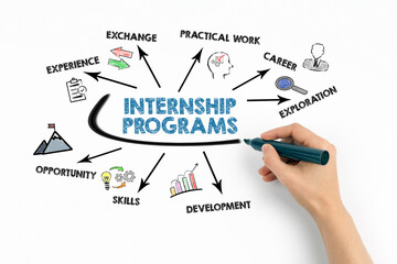 Internship Programs Concept. Chart with keywords and icons on white background