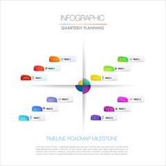 Yearly quarterly monthly planning chart for projects milestone template for presentation to help you easily identify which stage of project is currently diagram  options, steps, parts