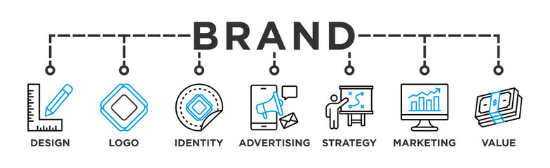 Brand banner web icon vector illustration concept with icon of Logo, Identity, Design, Advertising, Strategy, Marketing, Value