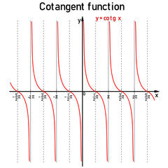 Graphical representation of the goniometric cotangent function on the number line in red