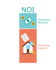 Net Operating Income or NOI is a formula in real estate for calculate profitability of the investment