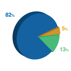 82 13 5 percent 3d Isometric 3 part pie chart diagram for business presentation. Vector infographics illustration eps.