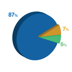 87 6 7 percent 3d Isometric 3 part pie chart diagram for business presentation. Vector infographics illustration eps.