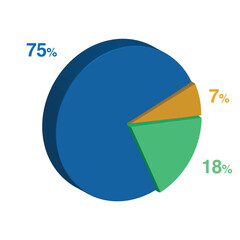 75 18 7 percent 3d Isometric 3 part pie chart diagram for business presentation. Vector infographics illustration eps.