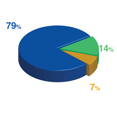 Obraz premium 79 14 7 percent 3d Isometric 3 part pie chart diagram for business presentation. Vector infographics illustration eps.