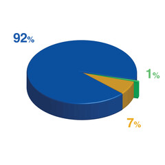 92 1 7 percent 3d Isometric 3 part pie chart diagram for business presentation. Vector infographics illustration eps.