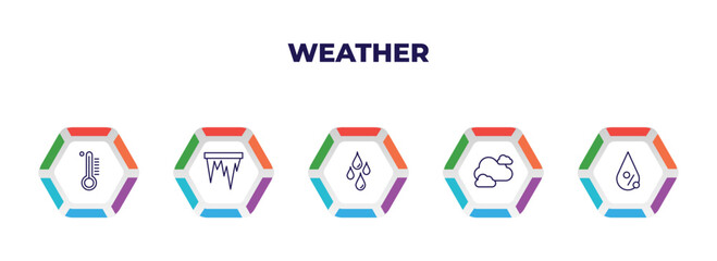editable outline icons with infographic template. infographic for weather concept. included celsius, icicle, drops, clouds, humidity icons.