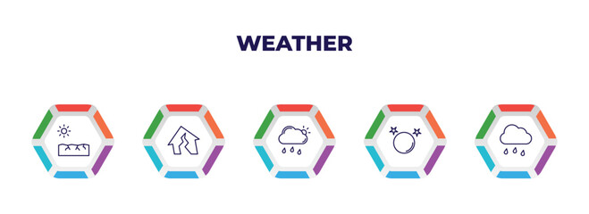 editable outline icons with infographic template. infographic for weather concept. included , earthquake, overcast, full moon, drizzle icons.