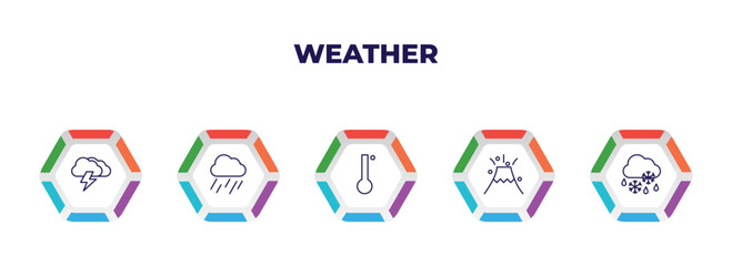 editable outline icons with infographic template. infographic for weather concept. included thunderbolt, rainy, degree, eruption, sleet icons.