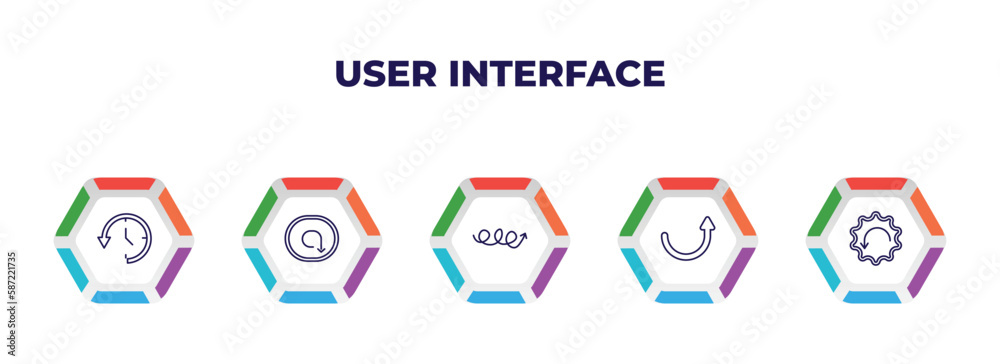Poster editable outline icons with infographic template. infographic for user interface concept. included c