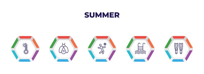 editable outline icons with infographic template. infographic for summer concept. included summer temperature, firefly, beach volleyball, swimming pool ladder, diving fins icons.