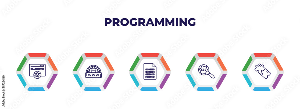 Poster editable outline icons with infographic template. infographic for programming concept. included bug 