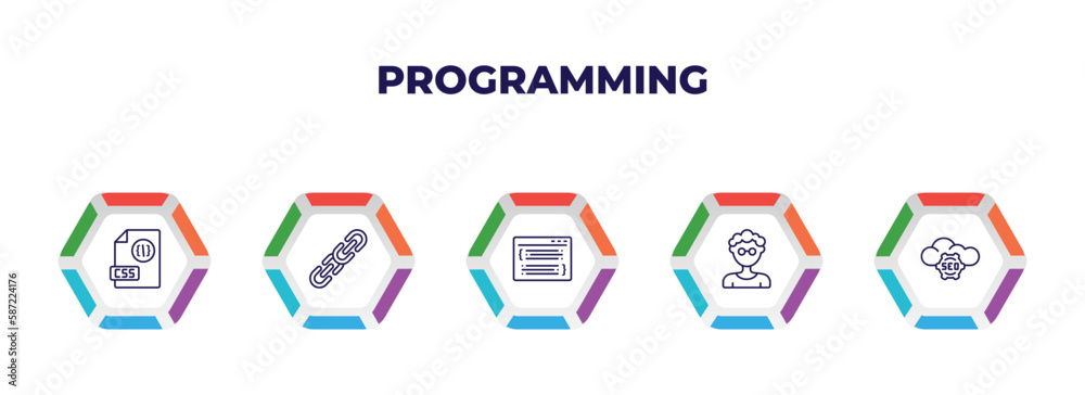 Poster editable outline icons with infographic template. infographic for programming concept. included css 