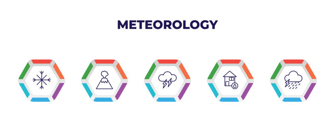 editable outline icons with infographic template. infographic for meteorology concept. included winter, erupting volcano, thunder cloud, flooded home, rain and thunder icons.