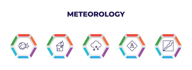 editable outline icons with infographic template. infographic for meteorology concept. included windy earth, house on fire, snoflakes winter cloud, volcano warning, cracked ground icons.