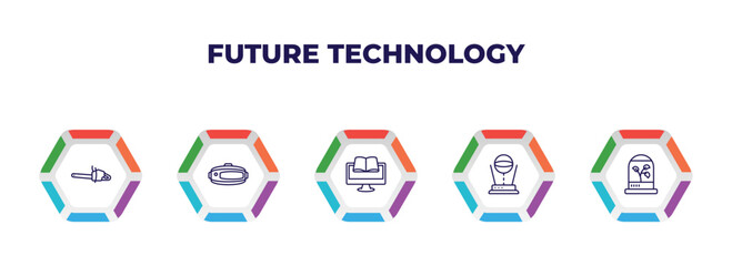 editable outline icons with infographic template. infographic for future technology concept. included chainsaw, vr glasses, online learning, hologram, incubator icons.