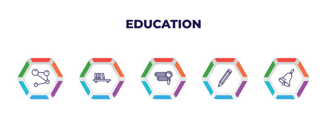 editable outline icons with infographic template. infographic for education concept. included molecular bond, bookshelf with books, research with books, pencil, hand bell icons.