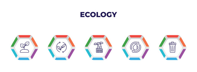 editable outline icons with infographic template. infographic for ecology concept. included eco plant, renewable, pollution, water cycle, waste icons.