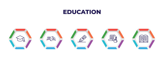 editable outline icons with infographic template. infographic for education concept. included education, translator, marker, parchment, book icons.