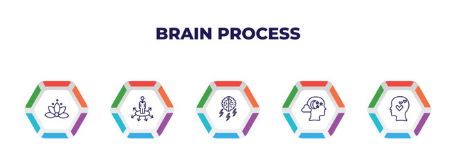 editable outline icons with infographic template. infographic for brain process concept. included relaxation, opportunities, brainstorm, imagination, thinking love icons.
