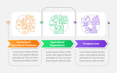 Disadvantages of agricultural policy rectangle infographic template. Data visualization with 3 steps. Editable timeline info chart. Workflow layout with line icons. Myriad Pro-Bold, Regular fonts used