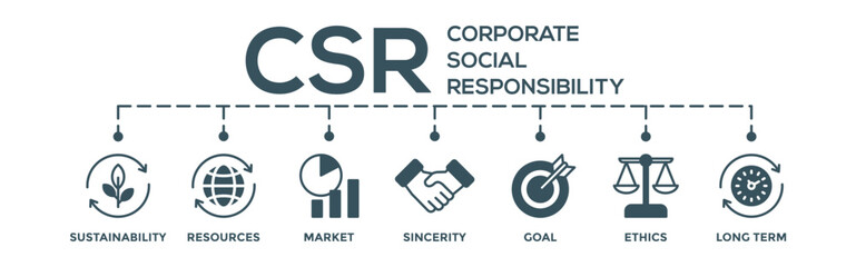 CSR - Corporate social responsibility concept editable vector banner web illustration with icon of sustainability, resources, market, sincerity, goal, ethics and long term