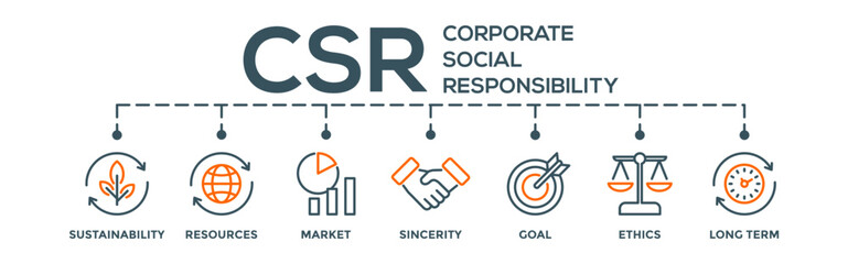 CSR - Corporate social responsibility concept editable vector banner web illustration with icon of sustainability, resources, market, sincerity, goal, ethics and long term