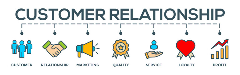 Customer relationship concept editable vector banner web illustration with icon of customer, relationship, marketing, quality, service, loyalty and profit