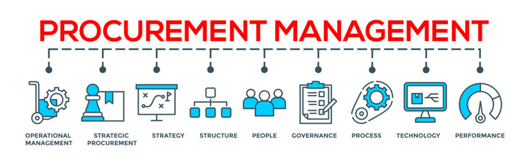 Procurement management concept editable vector banner web illustration  with icon of operational management, strategy, structure, people, governance, process, technology and performance