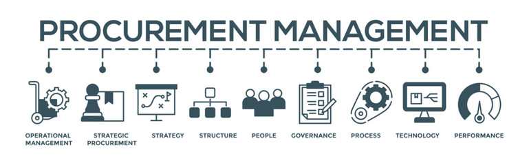 Procurement management concept editable vector banner web illustration  with icon of operational management, strategy, structure, people, governance, process, technology and performance