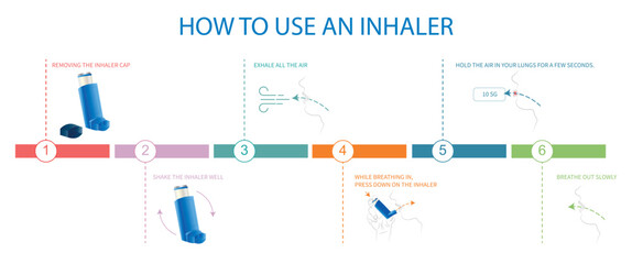Infographic on how to use an inhaler : steps to follow - obrazy, fototapety, plakaty