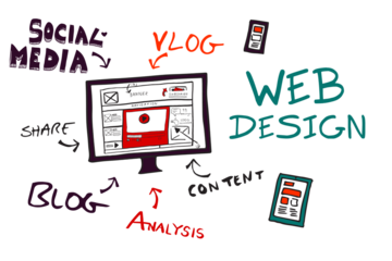 Computer surrounded by various text