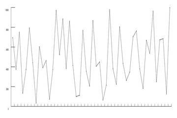 Digitally generated image of line graph