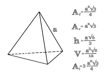 Three dimension image of triangle with formulas