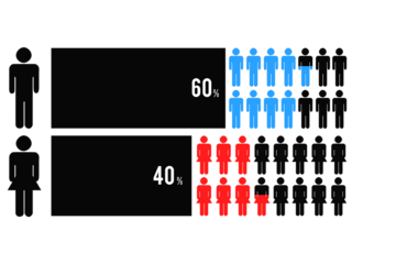 Population comparison