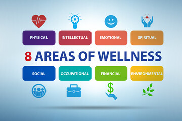 Concept of eight areas of wellness