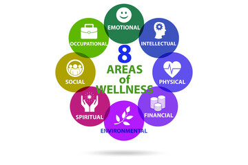 Concept of eight areas of wellness