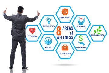 Concept of eight areas of wellness