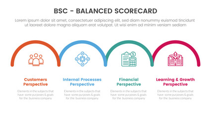 bsc balanced scorecard strategic management tool infographic with horizontal half circle right direction concept for slide presentation