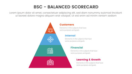 bsc balanced scorecard strategic management tool infographic with pyramid right side information concept for slide presentation